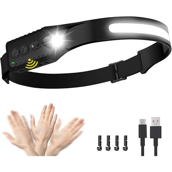 Rechargeable LED Headlamp with Adjustable Headband